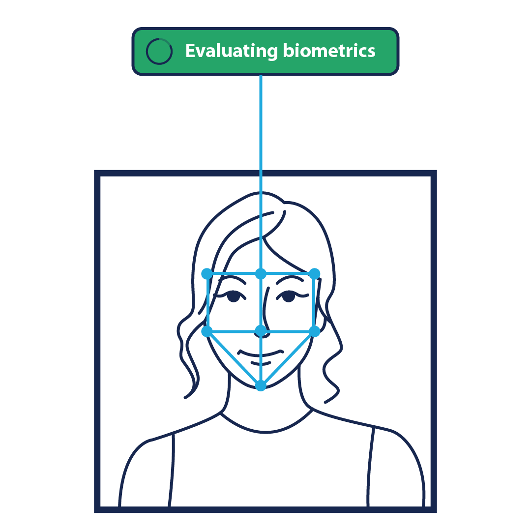AI-powered age estimation